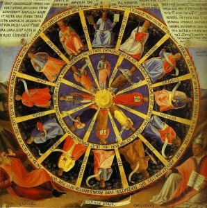 Ezekiel's Wheel